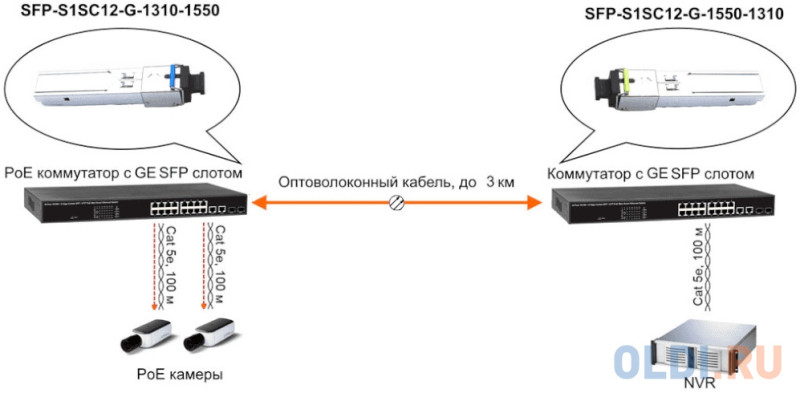 OSNOVO SFP Модуль SC, 1,25 Гбит/c, до 3км, Tx:1310/Rx:1550, DDM