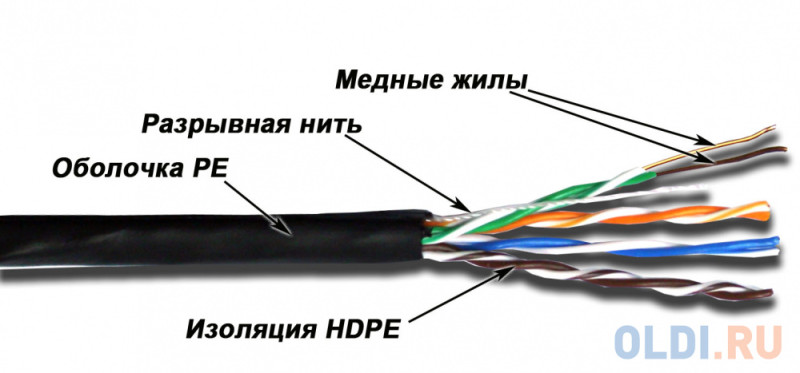 Кабель Lanmaster UTP кат.5E 4 пары для внешней прокладки 305м LAN-5EUTP-OUT