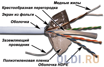 Кабель Lanmaster FTP кат.6 4 пары серый 305м TWT-6FTP-GY