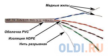 Кабель информационный Lanmaster TWT-5EUTP-XL кат.5е U/UTP не экранированный 4X2X24AWG PVC внутренний 305м серый